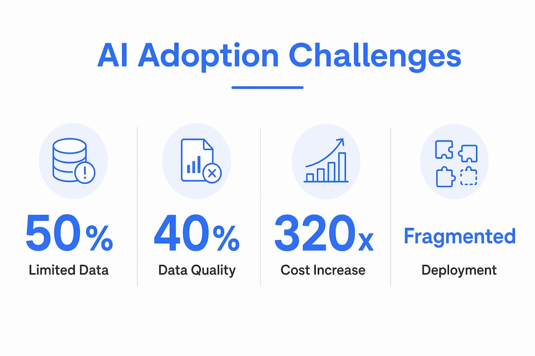 Infographic showing key AI adoption challenges in service firms